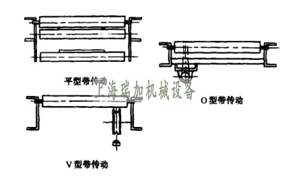 滾筒線